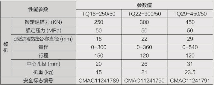 TQ18參數(shù).jpg